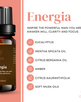 Energia -Beard oil by IDRA Wellness