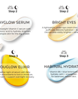 Deluxe hydration skincare kit