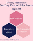 Nurture the Goddess Antioxidant Enriched Day Cream