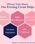 Nourish the Goddess Evening Rescue Cream